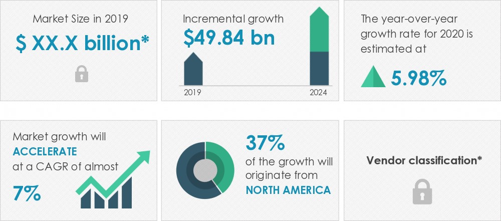 Intermodal Freight Transportation Market
