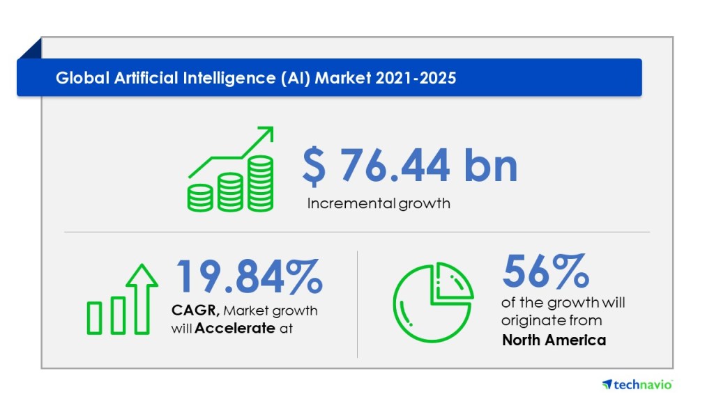 Artificial Intelligence Market