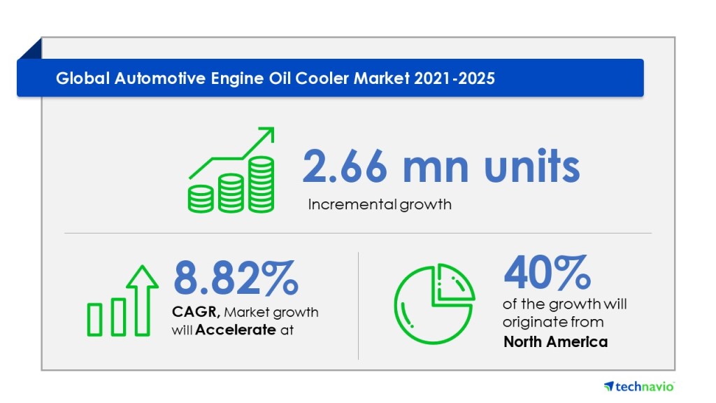 Automotive Engine Oil Cooler Market