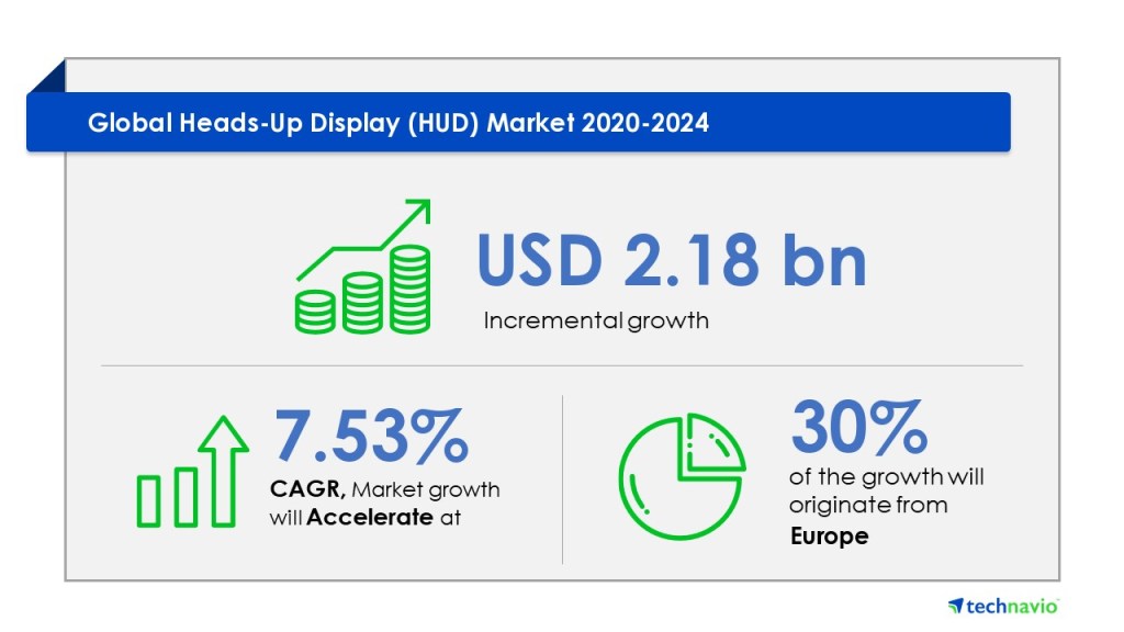 Heads-Up Display Market