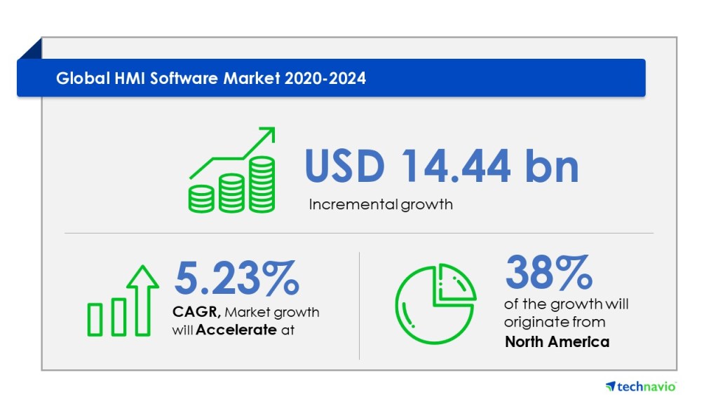HMI Software Market 