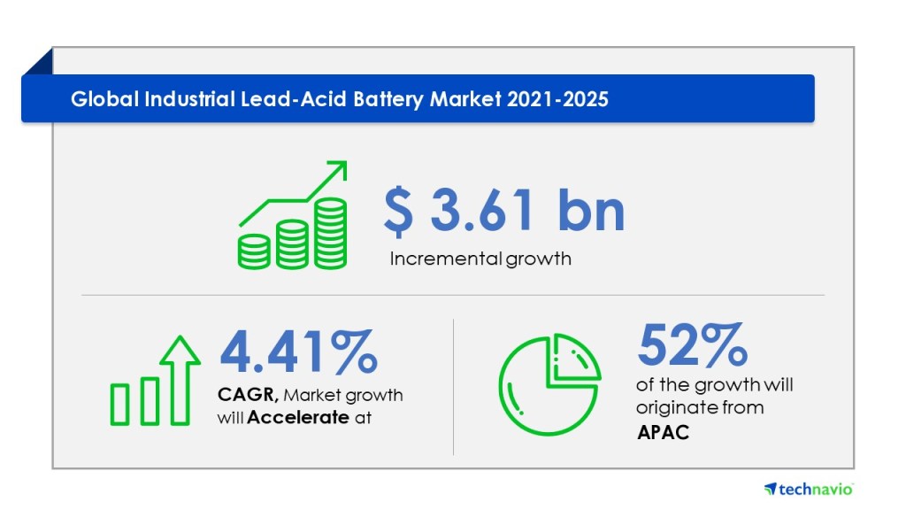 Industrial Lead-Acid Battery Market